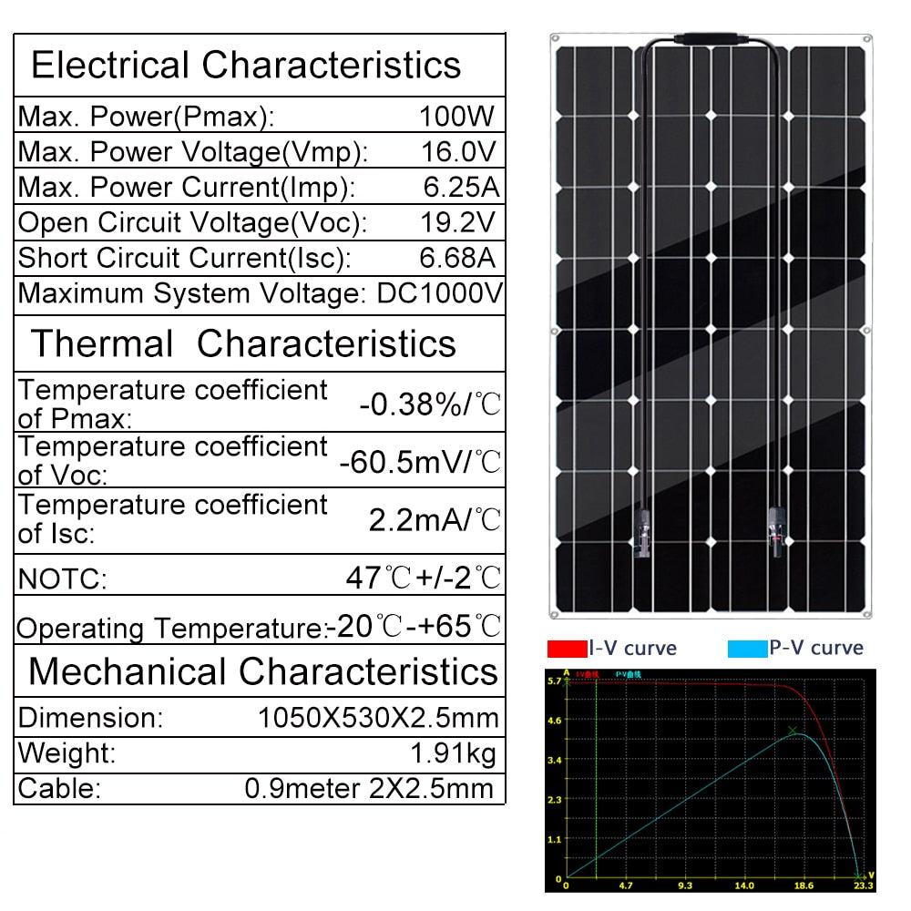 Flexible Solar Panel Kit Ethical Earth Store