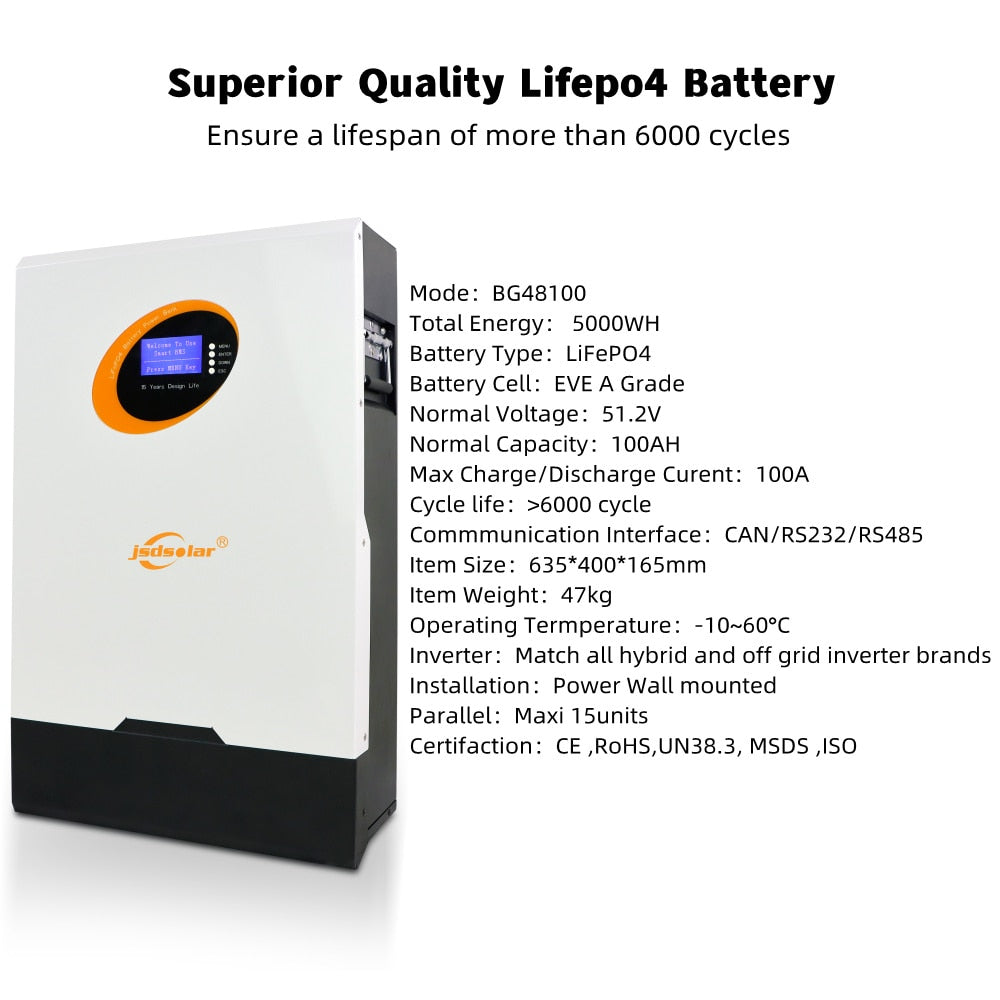 Complete Solar Power System