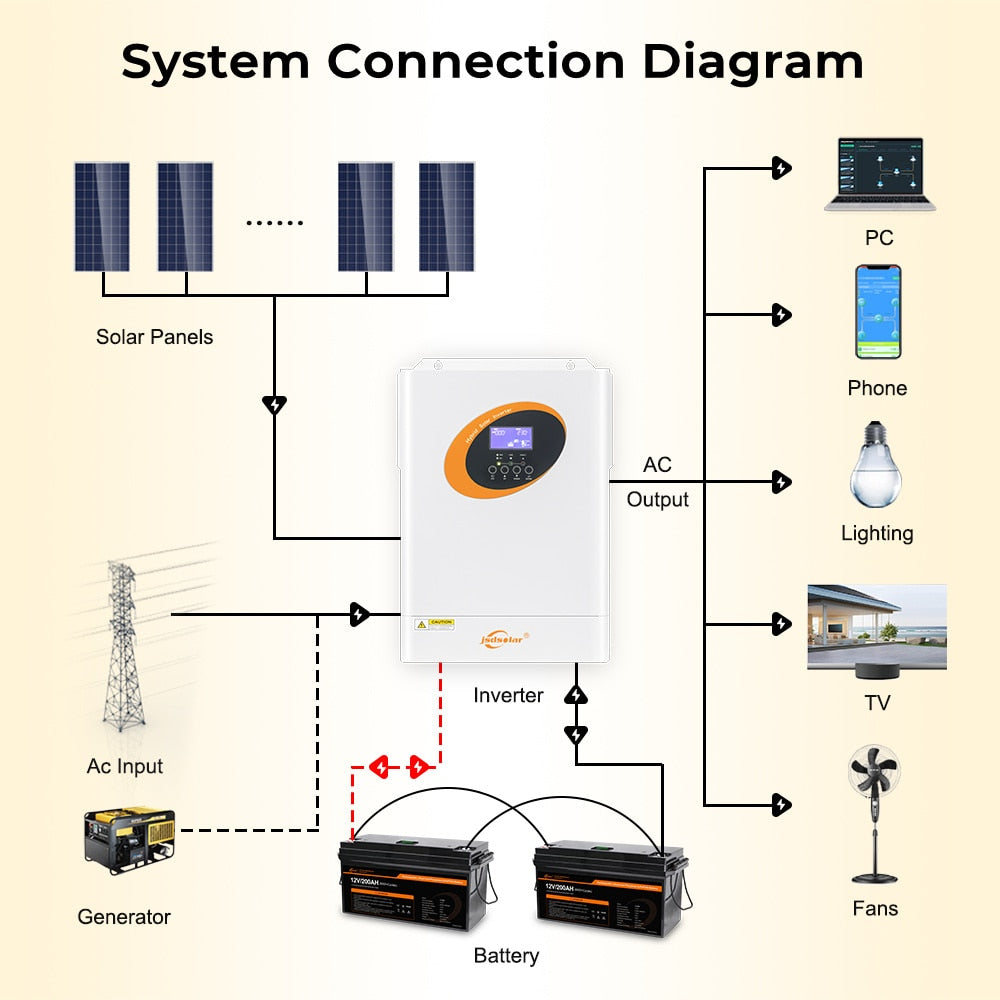 Off Grid Hybrid 5500W Solar Inverter