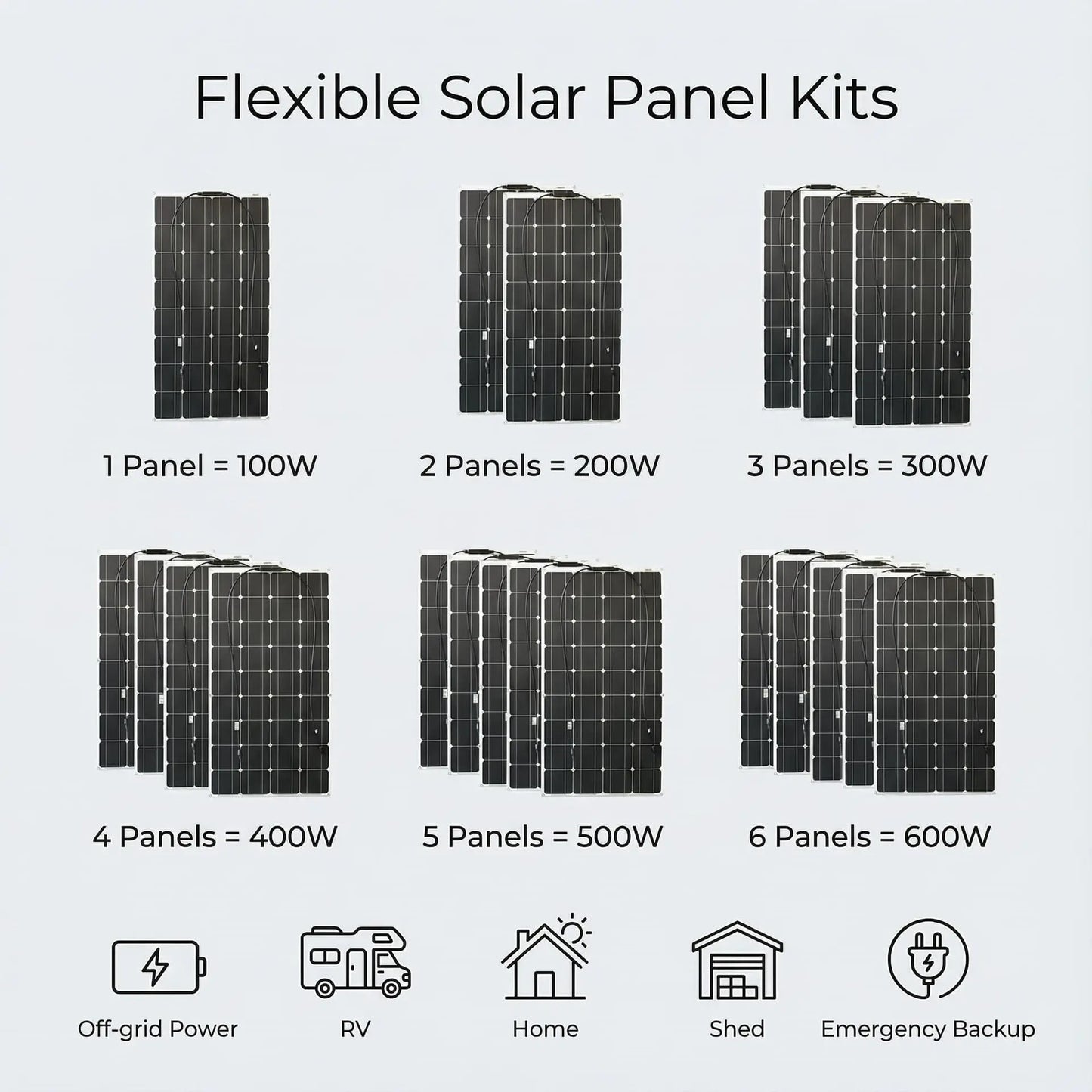 Flexible Solar Panel Kit Ethical Earth Store
