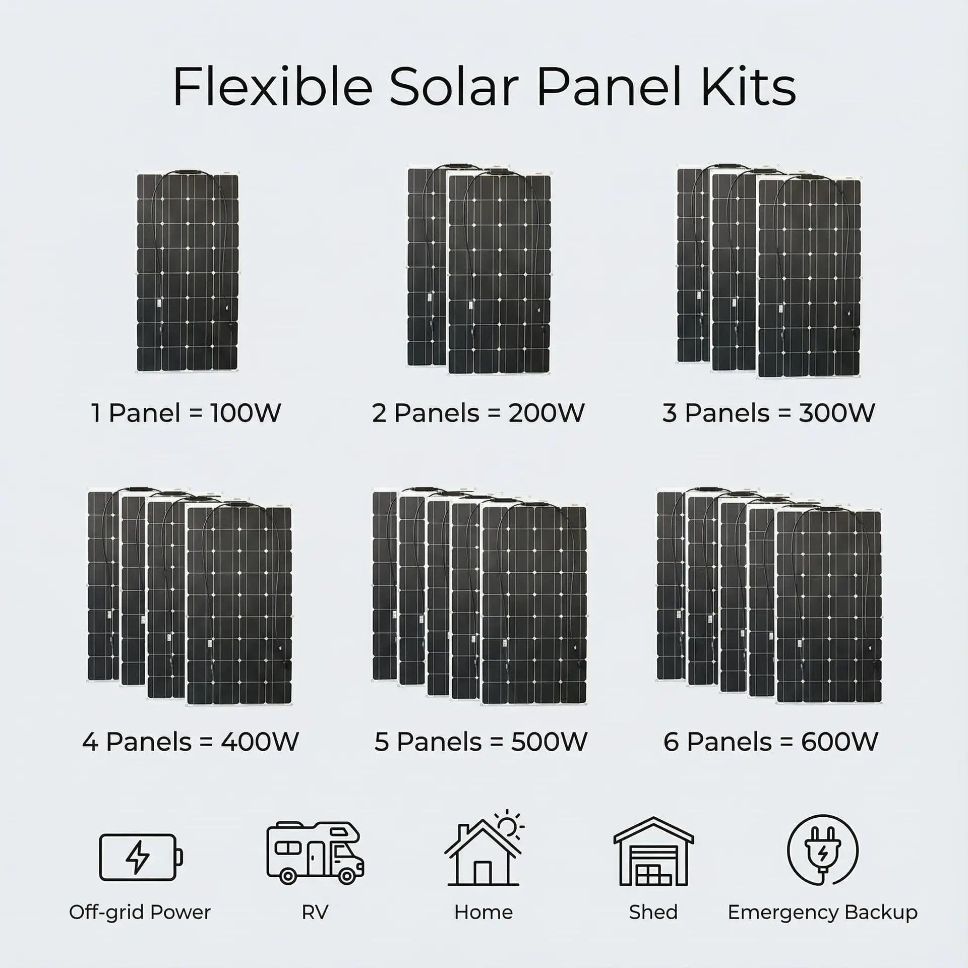 Flexible Solar Panel Kit Ethical Earth Store