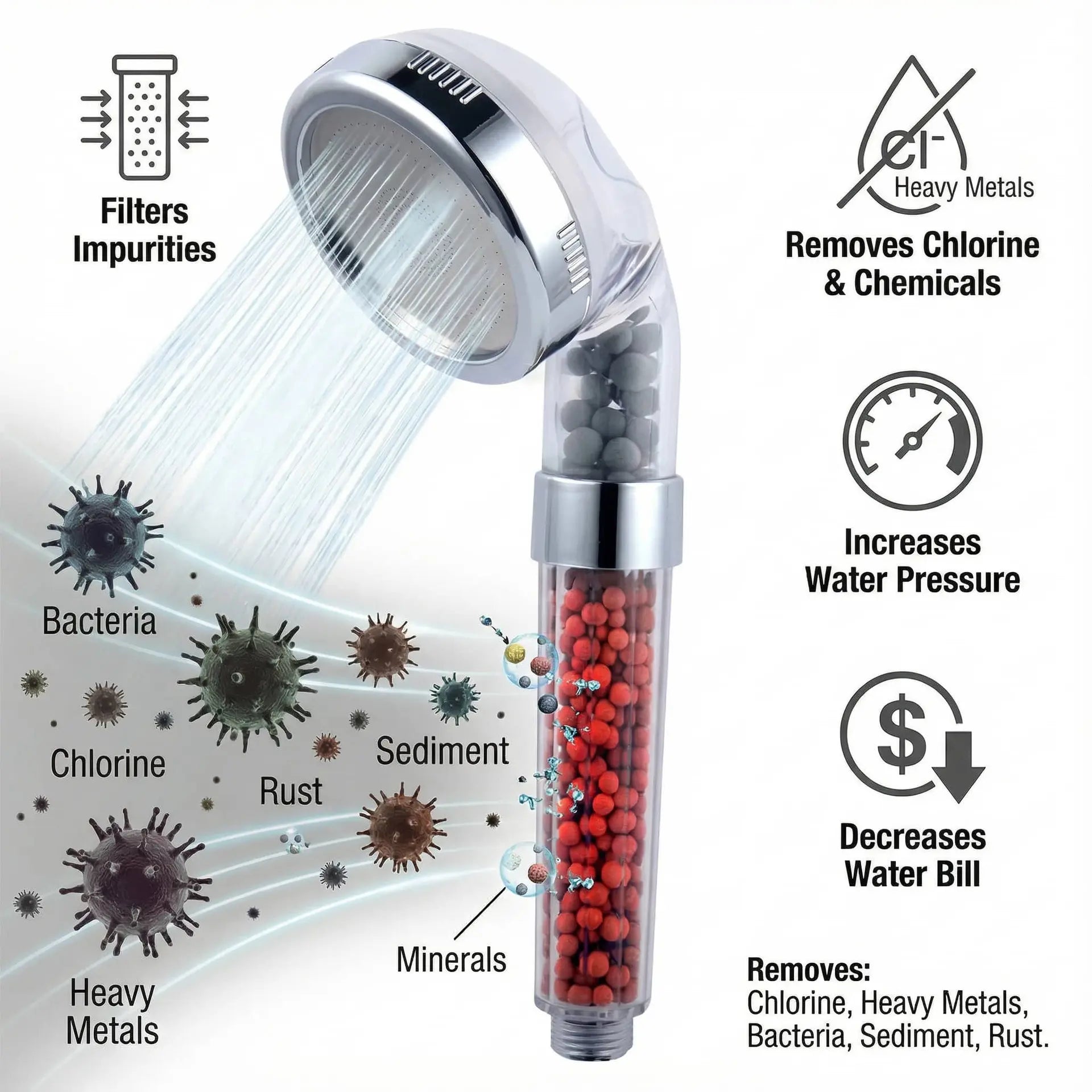 Mineral Enhanced Adjustable High Pressure Shower Head Ethical Earth Store